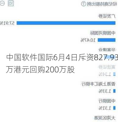 中国软件国际6月4日斥资827.93万港元回购200万股