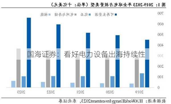 国海证券：看好电力设备出海持续性