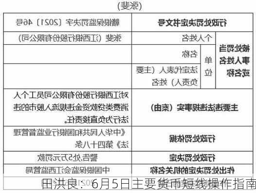 田洪良：6月5日主要货币短线操作指南