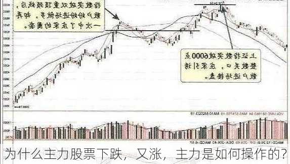 为什么主力股票下跌，又涨，主力是如何操作的？