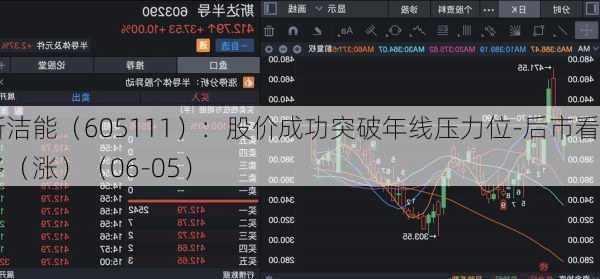 新洁能（605111）：股价成功突破年线压力位-后市看多（涨）（06-05）