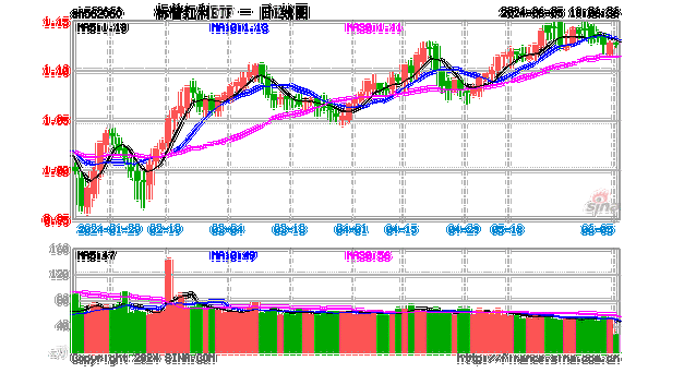 机构称目前支持高股息策略的内外部环境仍未发生根本性变化 可借道标普红利ETF（562060）一键布局高分红板块