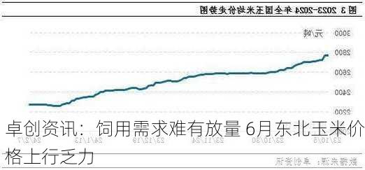 卓创资讯：饲用需求难有放量 6月东北玉米价格上行乏力