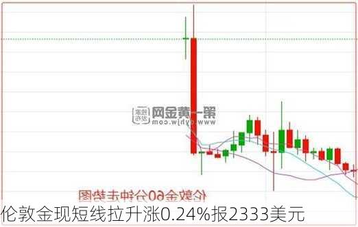 伦敦金现短线拉升涨0.24%报2333美元