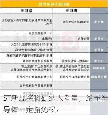 ST新规将科研纳入考量，给予半导体一定豁免权？