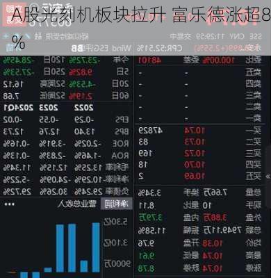 A股光刻机板块拉升 富乐德涨超8%