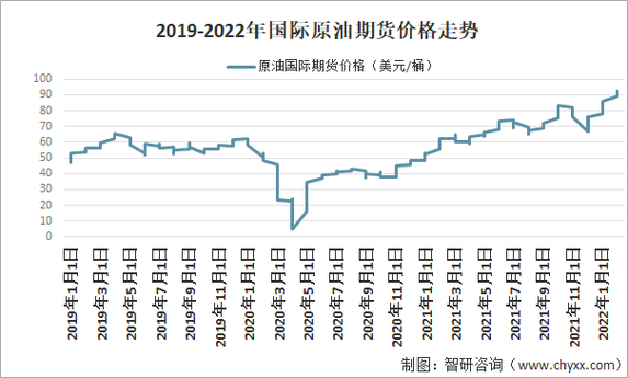 OPEC 上月原油产量增加，油价走势受关注