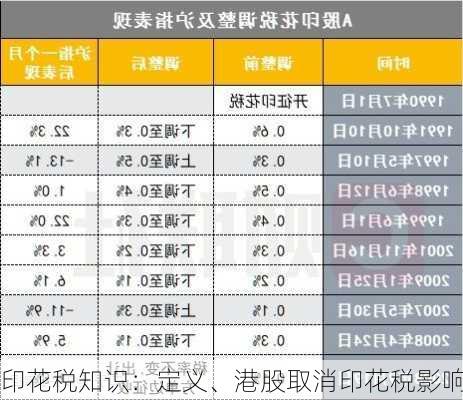 印花税知识：定义、港股取消印花税影响