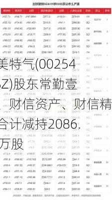 凯美特气(002549.SZ)股东常勤壹号、财信资产、财信精信合计减持2086.04万股