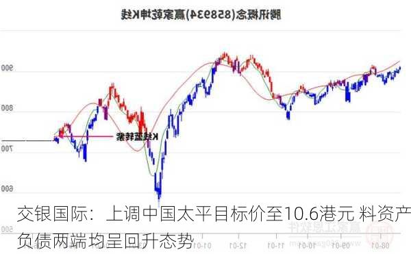 交银国际：上调中国太平目标价至10.6港元 料资产负债两端均呈回升态势