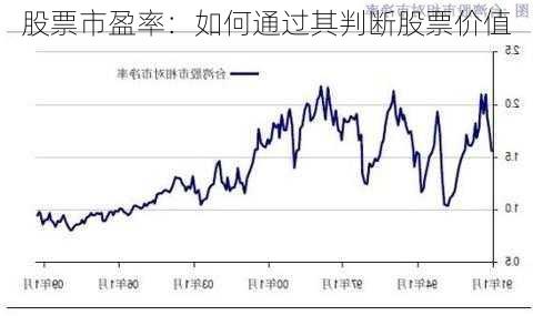 股票市盈率：如何通过其判断股票价值