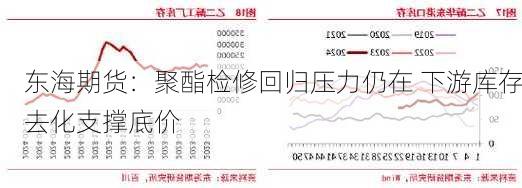 东海期货：聚酯检修回归压力仍在 下游库存去化支撑底价