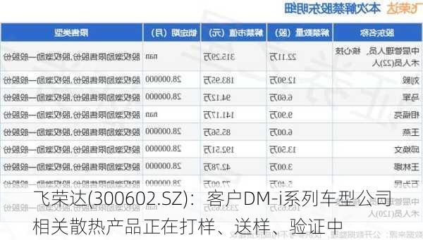 飞荣达(300602.SZ)：客户DM-i系列车型公司相关散热产品正在打样、送样、验证中