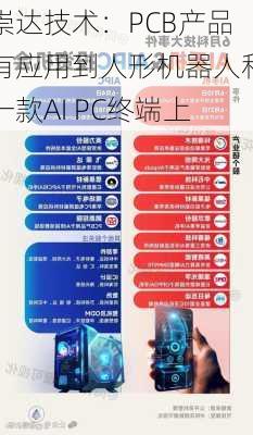 崇达技术：PCB产品有应用到人形机器人和一款AI PC终端上