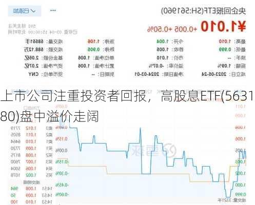 上市公司注重投资者回报，高股息ETF(563180)盘中溢价走阔