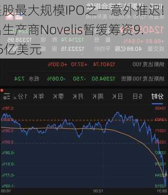 美股最大规模IPO之一意外推迟! 铝生产商Novelis暂缓筹资9.45亿美元