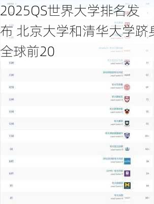 2025QS世界大学排名发布 北京大学和清华大学跻身全球前20