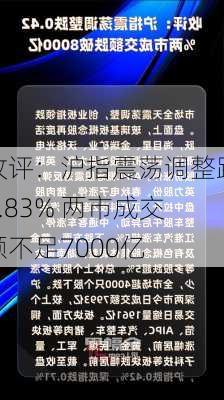 收评：沪指震荡调整跌0.83% 两市成交额不足7000亿