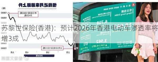 苏黎世保险(香港)：预计2026年香港电动车渗透率将增3成