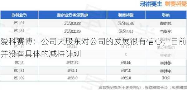 爱科赛博：公司大股东对公司的发展很有信心，目前并没有具体的减持计划