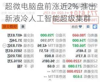 超微电脑盘前涨近2% 推出新液冷人工智能超级集群