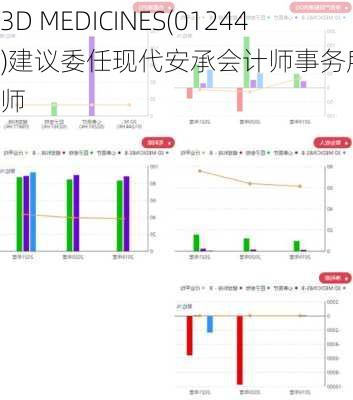 3D MEDICINES(01244)建议委任现代安承会计师事务所为核数师