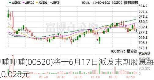 呷哺呷哺(00520)将于6月17日派发末期股息每股0.028元