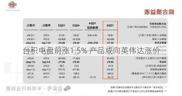 台积电盘前涨1.5% 产品或向英伟达涨价