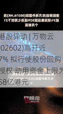 港股异动 | 万物云(02602)高开近7% 拟行使股份回购授权 动用资金上限为58亿港元