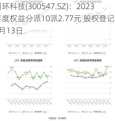 川环科技(300547.SZ)：2023年度权益分派10派2.77元 股权登记日6月13日