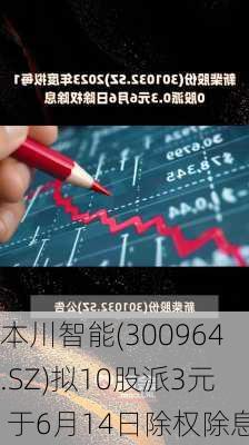 本川智能(300964.SZ)拟10股派3元 于6月14日除权除息