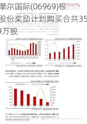 思摩尔国际(06969)根据股份奖励计划购买合共350.9万股