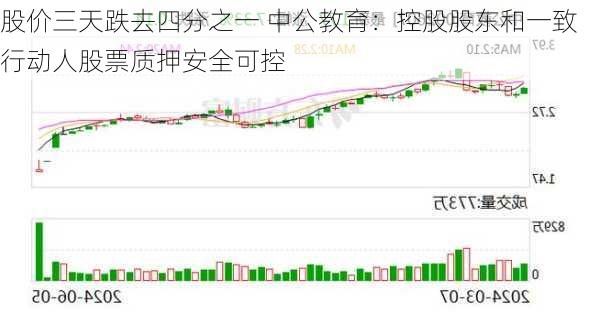 股价三天跌去四分之一 中公教育：控股股东和一致行动人股票质押安全可控