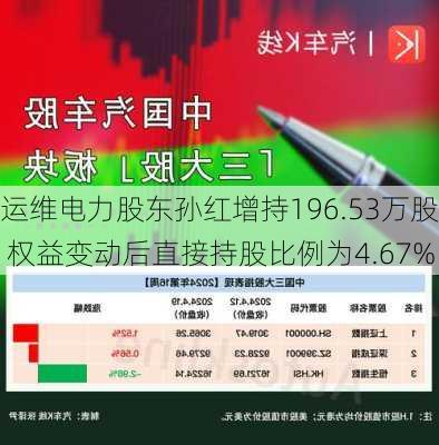 运维电力股东孙红增持196.53万股 权益变动后直接持股比例为4.67%