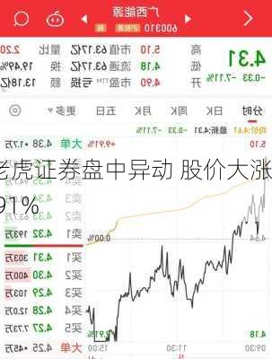 老虎证券盘中异动 股价大涨6.91%