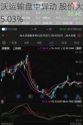 福沃运输盘中异动 股价大涨5.03%