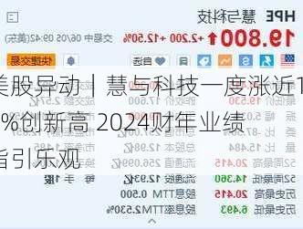 美股异动｜慧与科技一度涨近16%创新高 2024财年业绩指引乐观