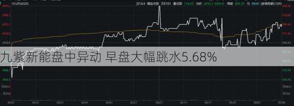 九紫新能盘中异动 早盘大幅跳水5.68%