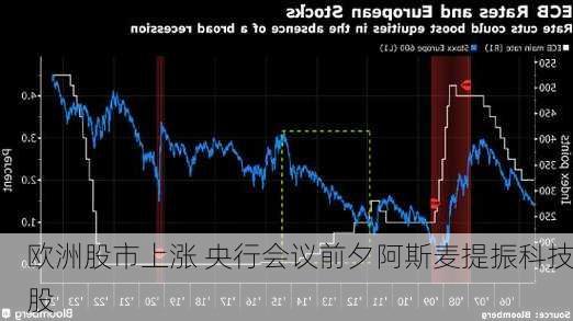 欧洲股市上涨 央行会议前夕阿斯麦提振科技股