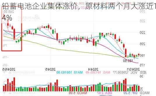 铅蓄电池企业集体涨价，原材料两个月大涨近14%