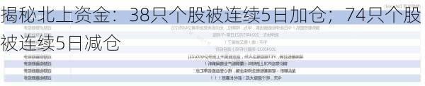 揭秘北上资金：38只个股被连续5日加仓；74只个股被连续5日减仓