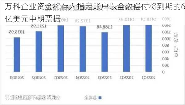 万科企业资金将存入指定账户以全数偿付将到期的6亿美元中期票据