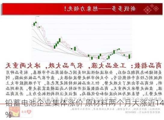 铅蓄电池企业集体涨价 原材料两个月大涨近14%