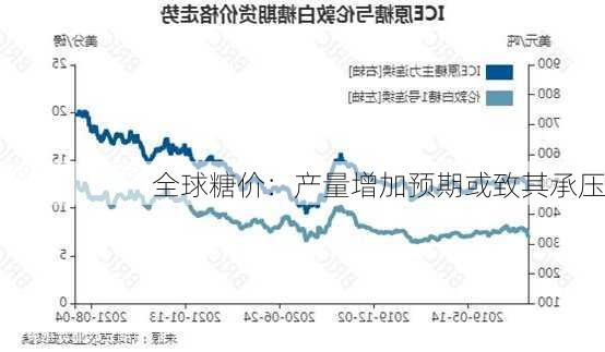 全球糖价：产量增加预期或致其承压