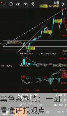 黑色系期货：一图看懂研报观点