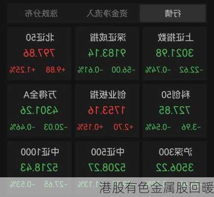 港股有色金属股回暖