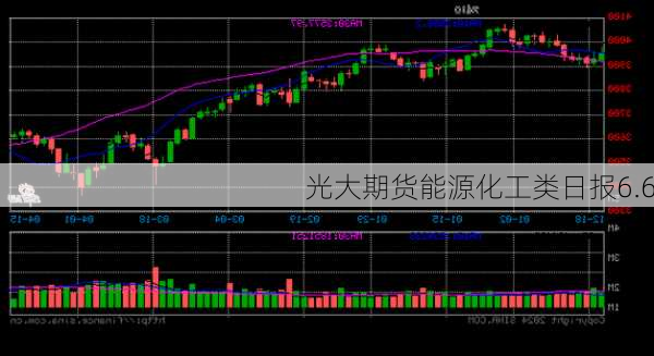 光大期货能源化工类日报6.6