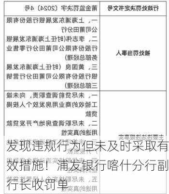 发现违规行为但未及时采取有效措施！浦发银行喀什分行副行长收罚单