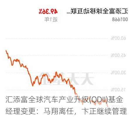 汇添富全球汽车产业升级(QDII)基金经理变更：马翔离任，卞正继续管理