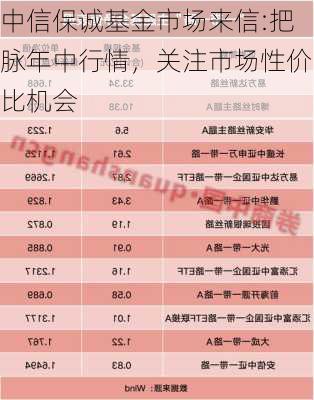 中信保诚基金市场来信:把脉年中行情，关注市场性价比机会